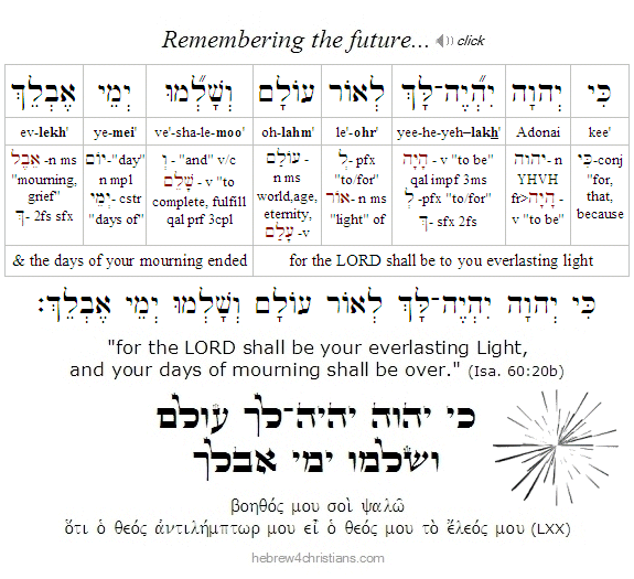 Isaiah 60:20b Hebrew Lesson