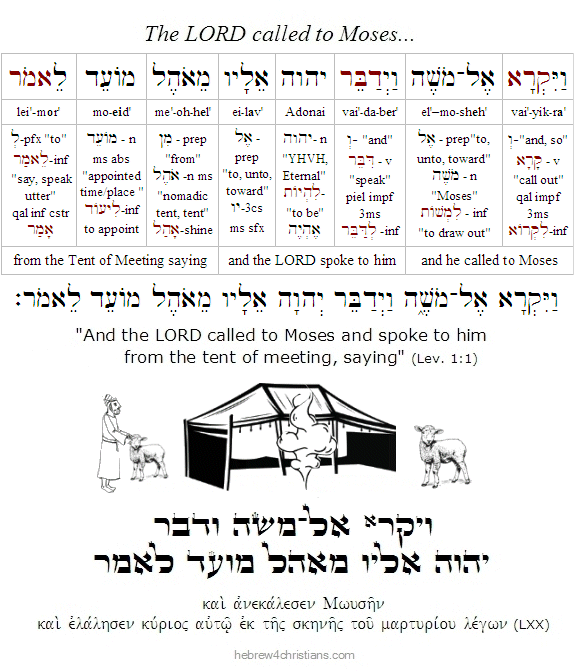 Lev. 1:1 Vayikra Hebrew lesson