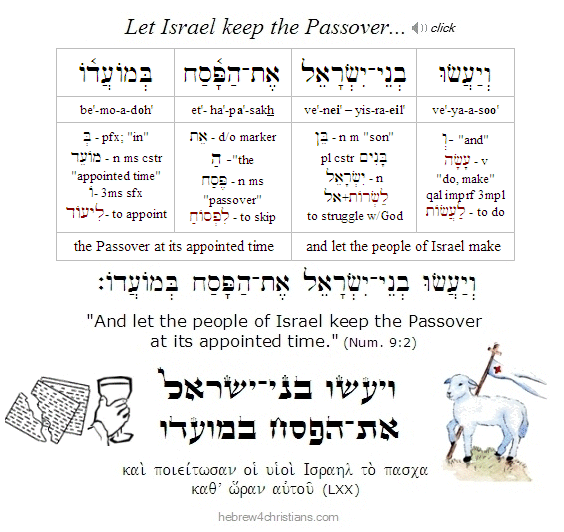 Numbers 9:2 Hebrew lesson