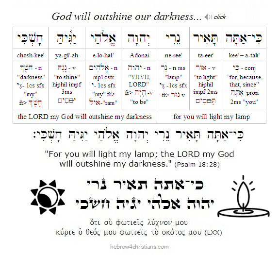 Psalm 18:28 Hebrew Lesson