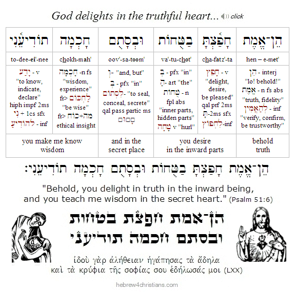 Psalm 51:6 Hebrew Lesson