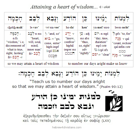 Psalm 90:12 Hebrew Lesson