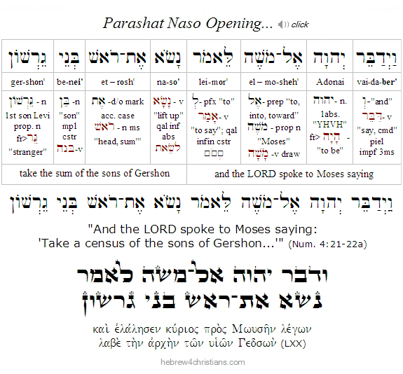 Parashat Naso Opening Words..