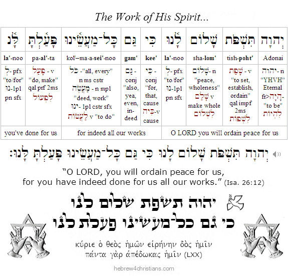 Isaiah 26:12 Hebrew lesson