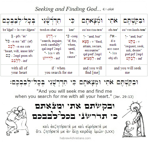 Jeremiah 29:13 Hebrew Lesson