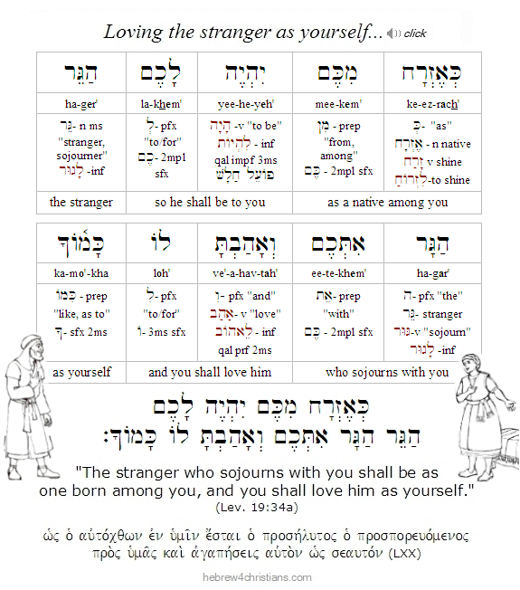 Lev. 19:34a Hebrew lesson