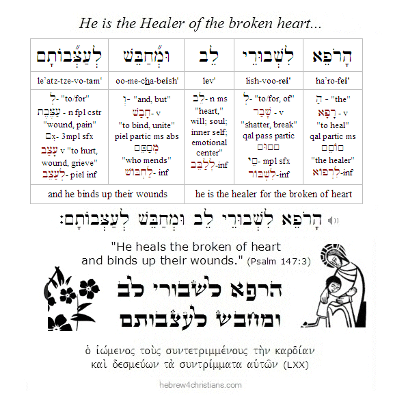 Psalm 147:3 Hebrew lesson