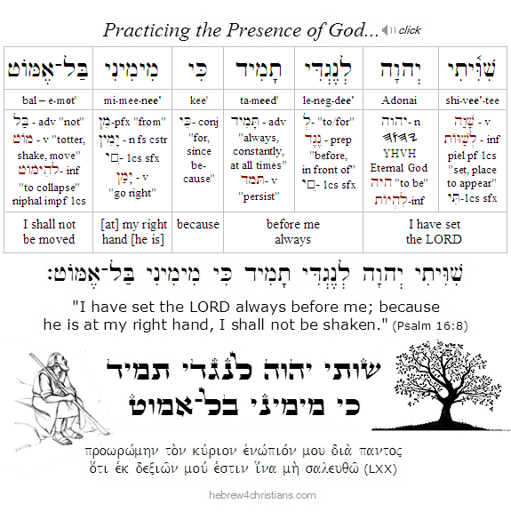 Psalm 16:8 Hebrew Lesson