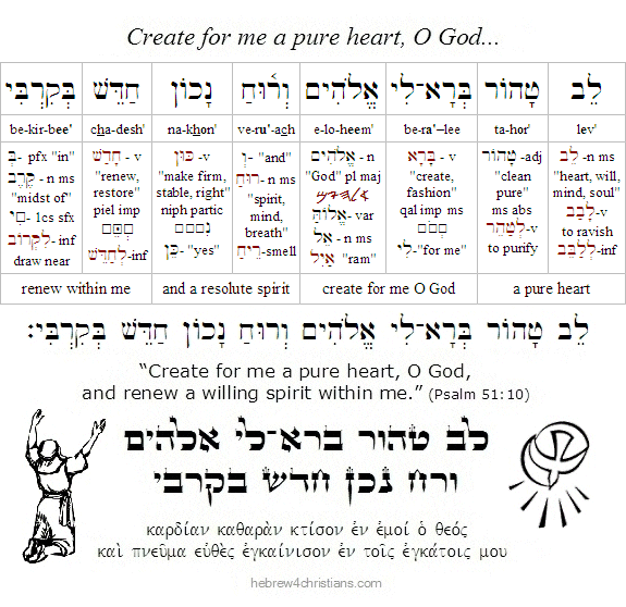 Psalm 16:2 Hebrew Lesson