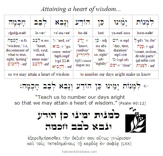 Psalm 90:12 Hebrew Lesson