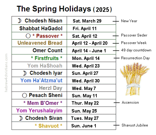 Spring Holidays 2025