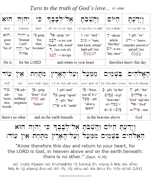 Hebrew for Christians Current Site Updates