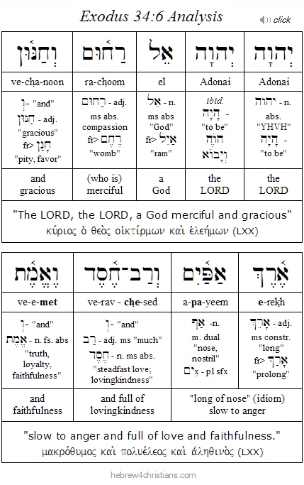 Hebrew4christians Current Site Updates