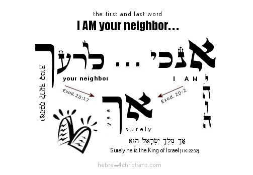 Hebrew for Christians Current Site Updates