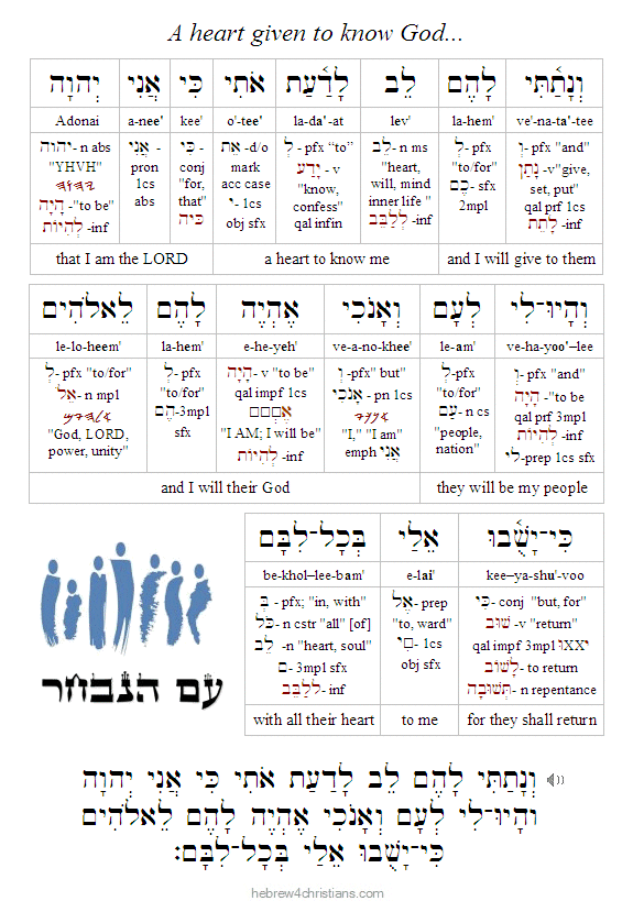 Jeremiah 24:7 Hebrew