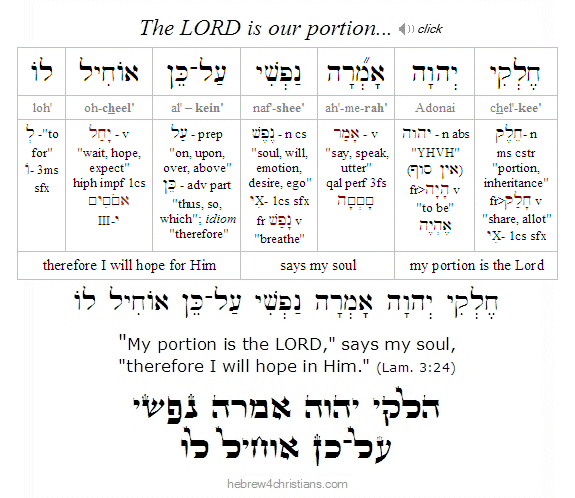 Hebrew for Christians Current Site Updates