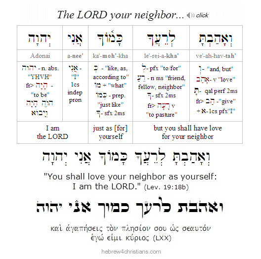 Hebrew for Christians Current Site Updates