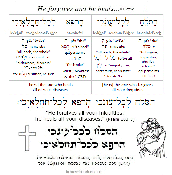 Psalm 103:3 Hebrew lesson