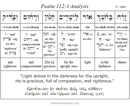 Hebrew4Christians Current Site Updates
