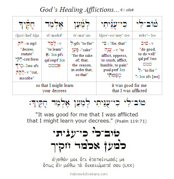Hebrew for Christians Current Site Updates