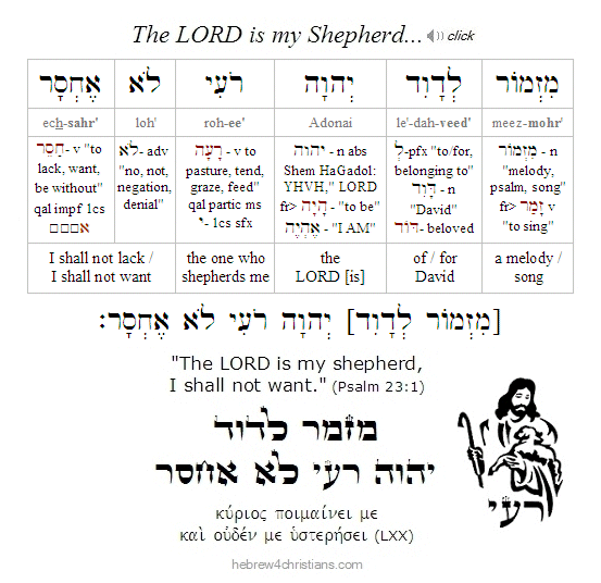 Psalm 23:1 Hebrew lesson