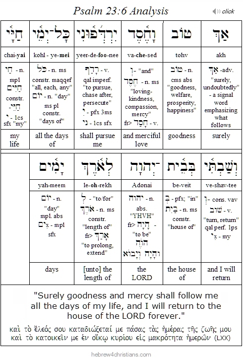 Hebrew4Christians Current Site Updates