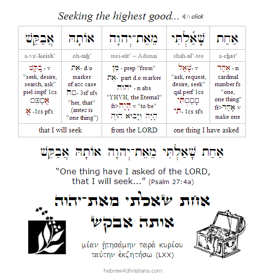 Hebrew for Christians Current Site Updates