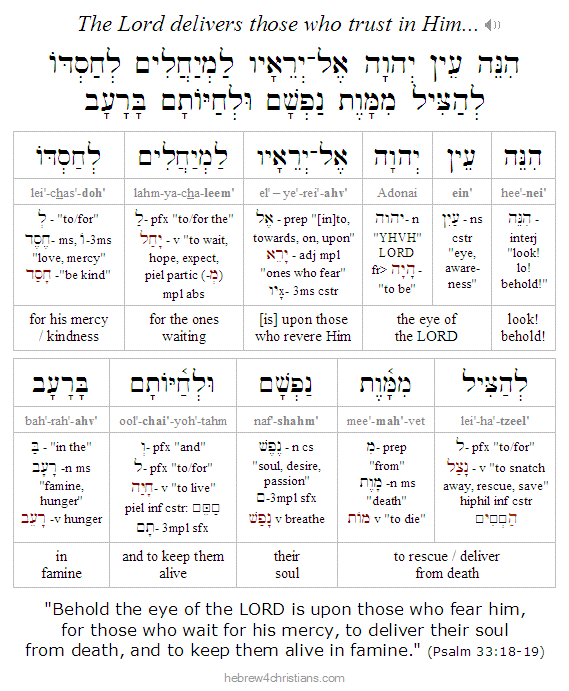 Hebrew for Christians Current Site Updates