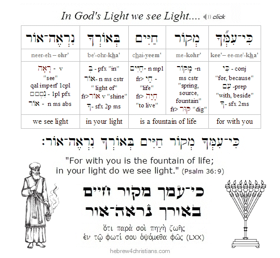 Psalm 36:9 Hebrew Lesson