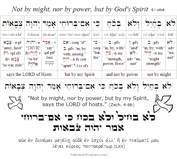 Zech. 4:6 Hebrew lesson