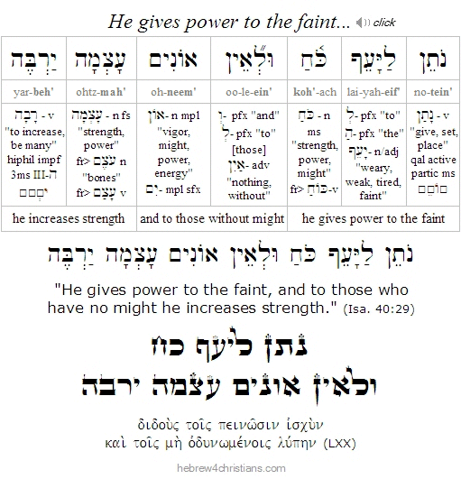 Hebrew Blessing for Giving Strength