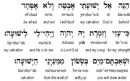 Isaiah 12:2-3