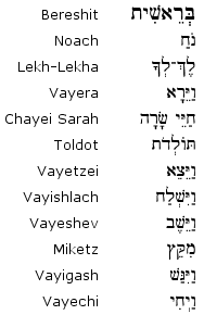 Hebrew Glossary - B