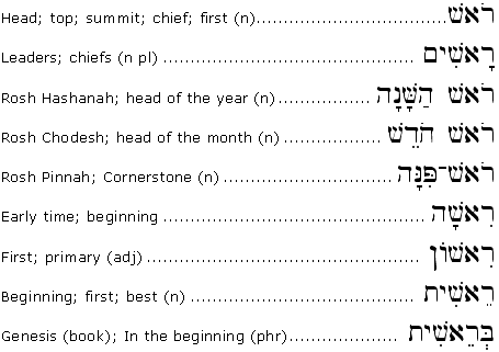Hebrew Word of the Week - Bereshit