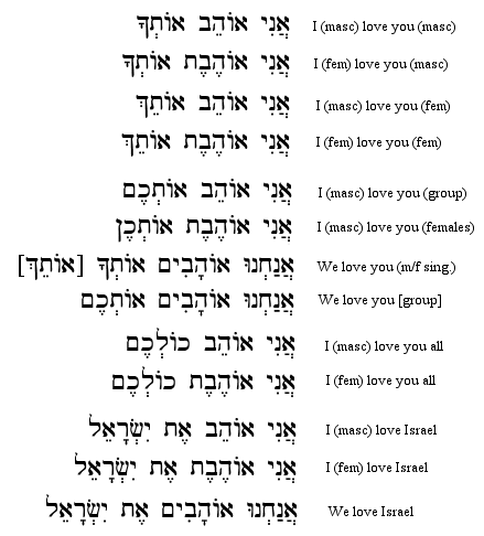 Hebrew Glossary A