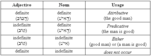 predicate-usage