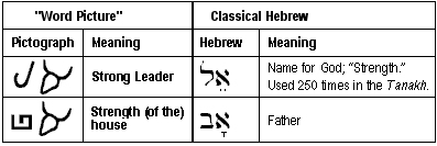 ancient jewish symbols