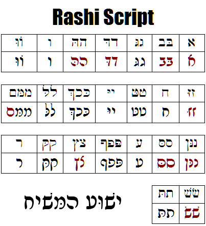 Rashi Script Summary Page