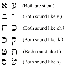 Similar Hebrew Letters