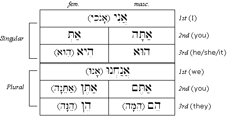 personal pronoun list