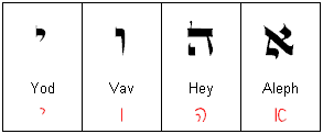 Hebrew Quiescent Letters