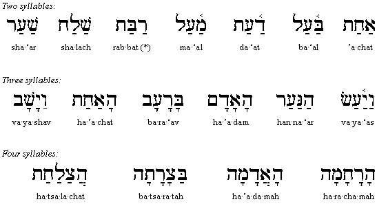 Hebrew A-Type Vowels