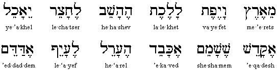 english to hebrew transliteration with vowels
