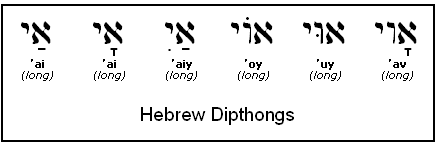hebrew vowels