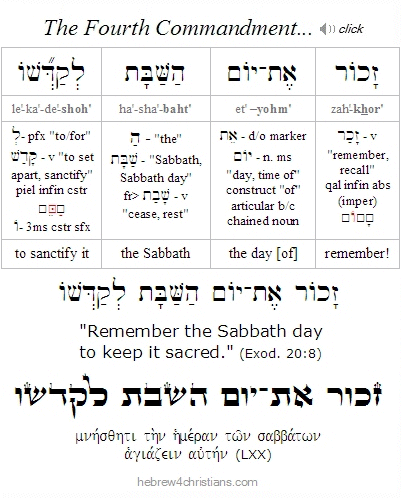Introduction To Shabbat