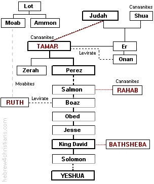 Shavuot and the Book of Ruth