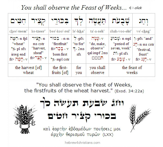 Feast of Weeks Hebrew for Christians