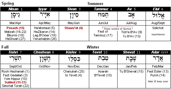 Hebrew Calendar And Gregorian Calendar