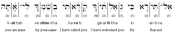 hebrew transliteration to english translation