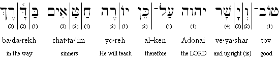 hebrew english transliteration